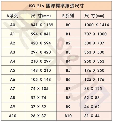 幾開|開本:前言,開本規格,常用紙張,常見尺寸,其他常見尺寸,。